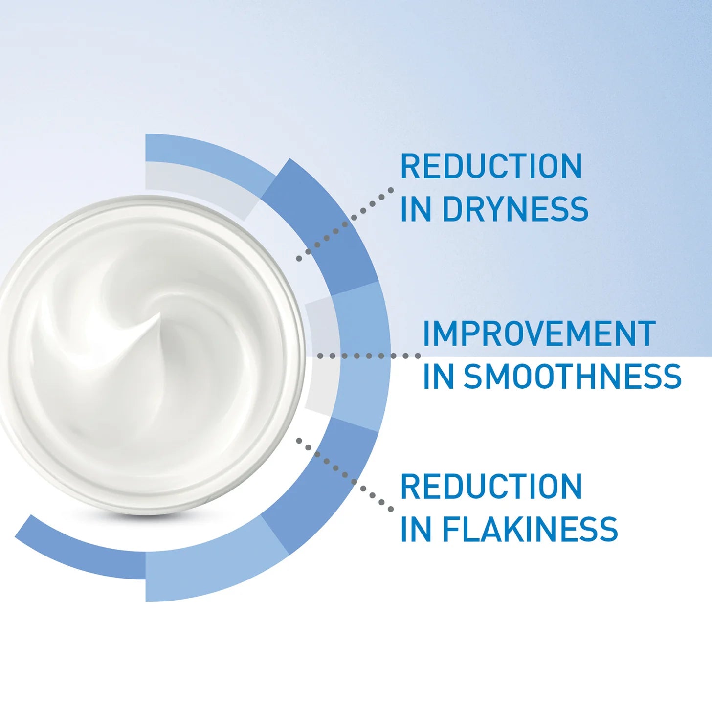 CERAVE MOISTURIZING CREAM | 48H BODY AND FACE MOISTURIZER FOR DRY TO VERY DRY SKIN 340G