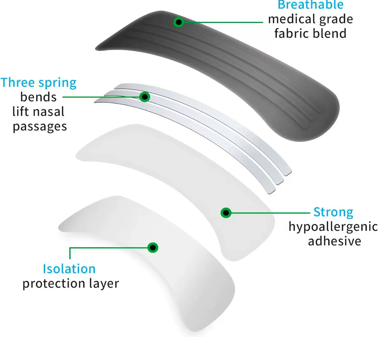 Breath Booster Nasal Strips