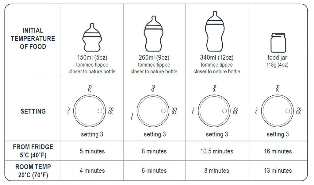 Tommee Tippee Bottle Warmer Electrical